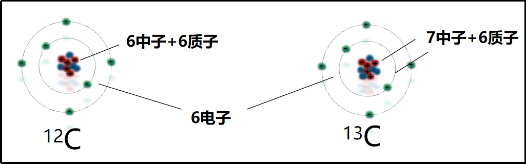 【文獻解讀】89.5%的準(zhǔn)確率！基于碳同位素錄井技術(shù)的頁巖氣地質(zhì)甜點評價方法在川南威遠(yuǎn)地區(qū)的應(yīng)用