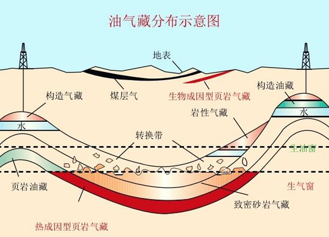 碳同位素分析在石油儲層評價中的應(yīng)用